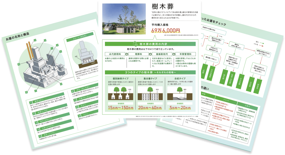 お墓探しハンドブックの内容