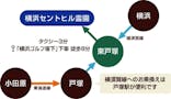横浜セントヒル霊園 永代供養墓 周辺の主要駅からはバス、タクシーでのアクセスが便利です。