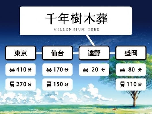 千年樹木葬・里山自然葬