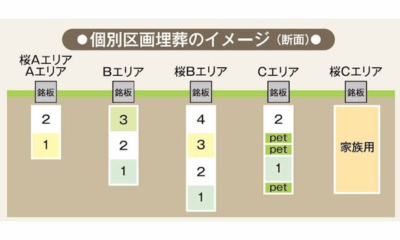 船橋メルヘンパーク 樹木葬墓地「こころの樹」