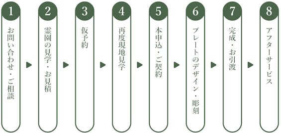 むさしメモリアルパーク鉄砲町(樹木葬)