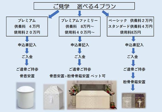 鶴ヶ峰霊園 猿楽寺 個別永代供養墓室内納骨「静林堂」