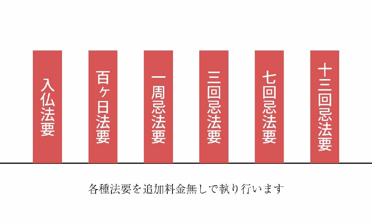 偲墓 長壽山 本昌寺