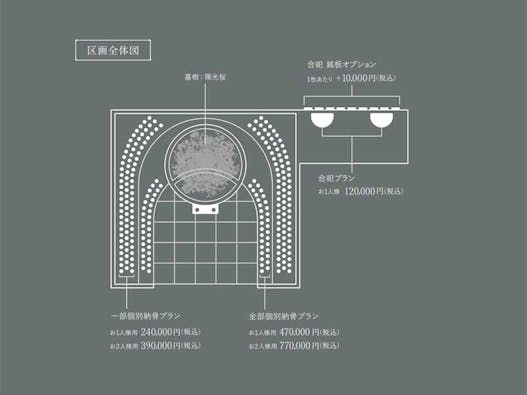 小さなお葬式の樹木葬 地蔵院