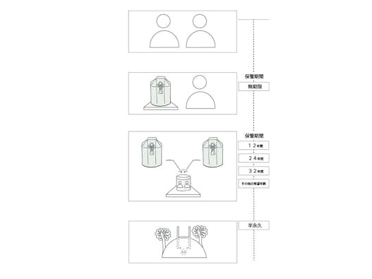 金剛寺 合祀墓・永代供養墓