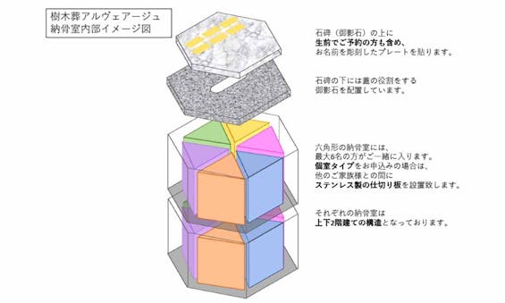 新潟市北区 一音寺アルヴェアージュ