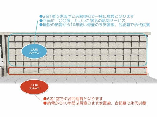 西福寺 永代供養墓「たちばな」