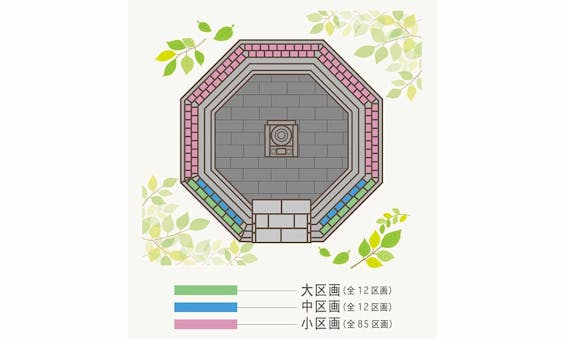 あんしん樹木葬 ~宇都宮森林公園入口~