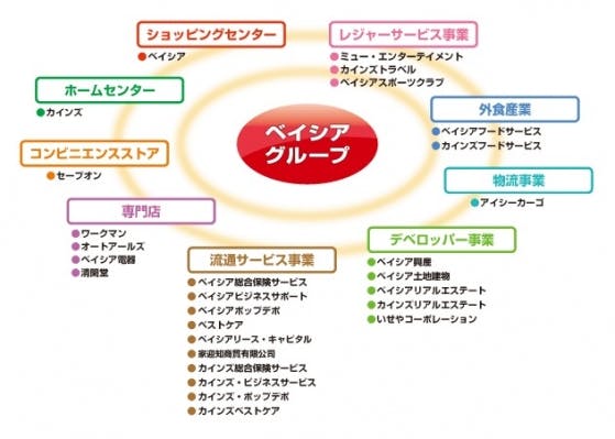 株式会社 清閑堂の評判 口コミ 霊園 墓地のことなら いいお墓