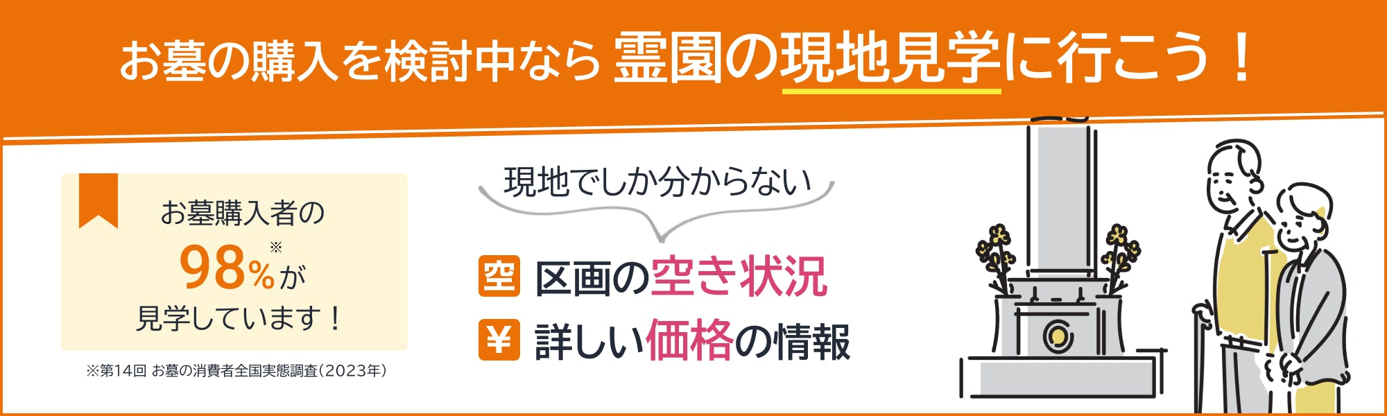 お墓の購入を検討中なら、霊園の現地見学に行こう！現地でしか分からない「区画の空き状況」「詳しい価格の情報」があります。お墓購入者の98%が見学している調査データも！現地見学に行く際は「いいお墓」での見学予約がスムーズです。
