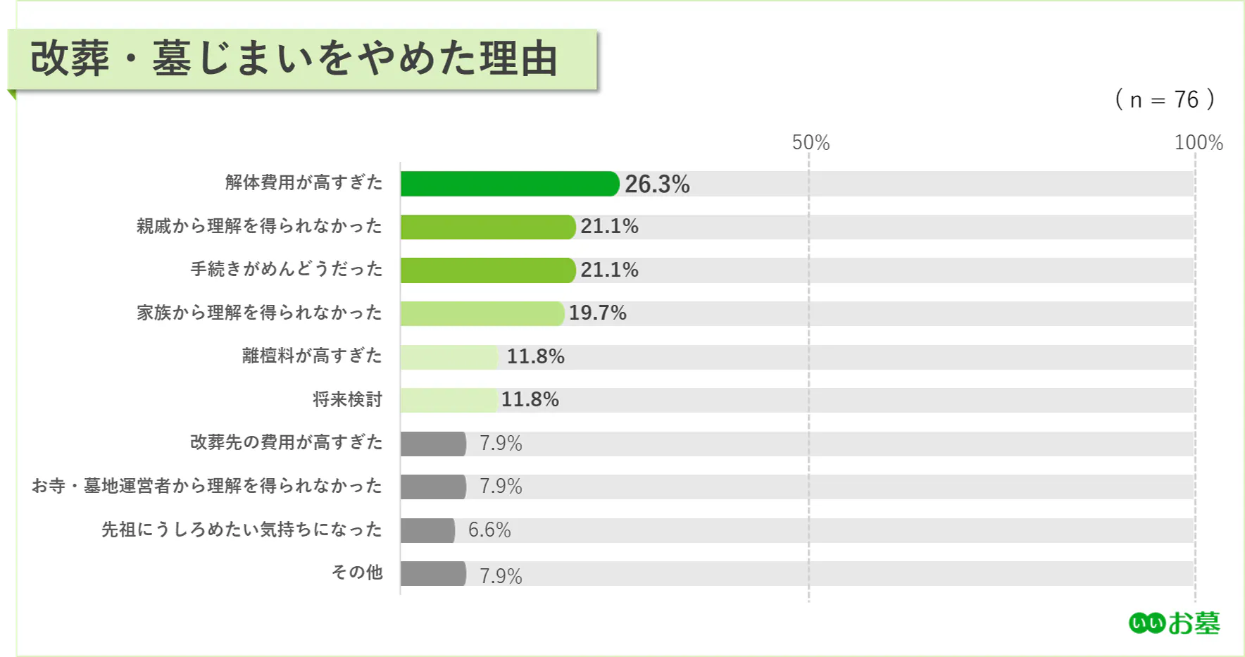 墓じまいをやめた理由