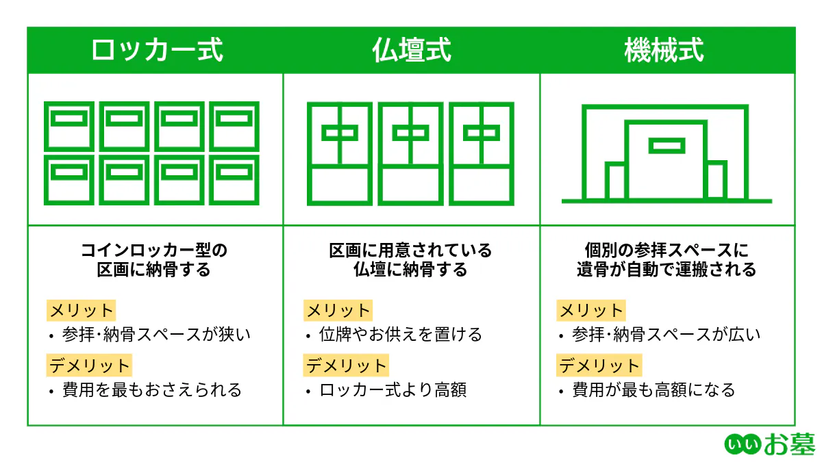 納骨堂の種類と特徴