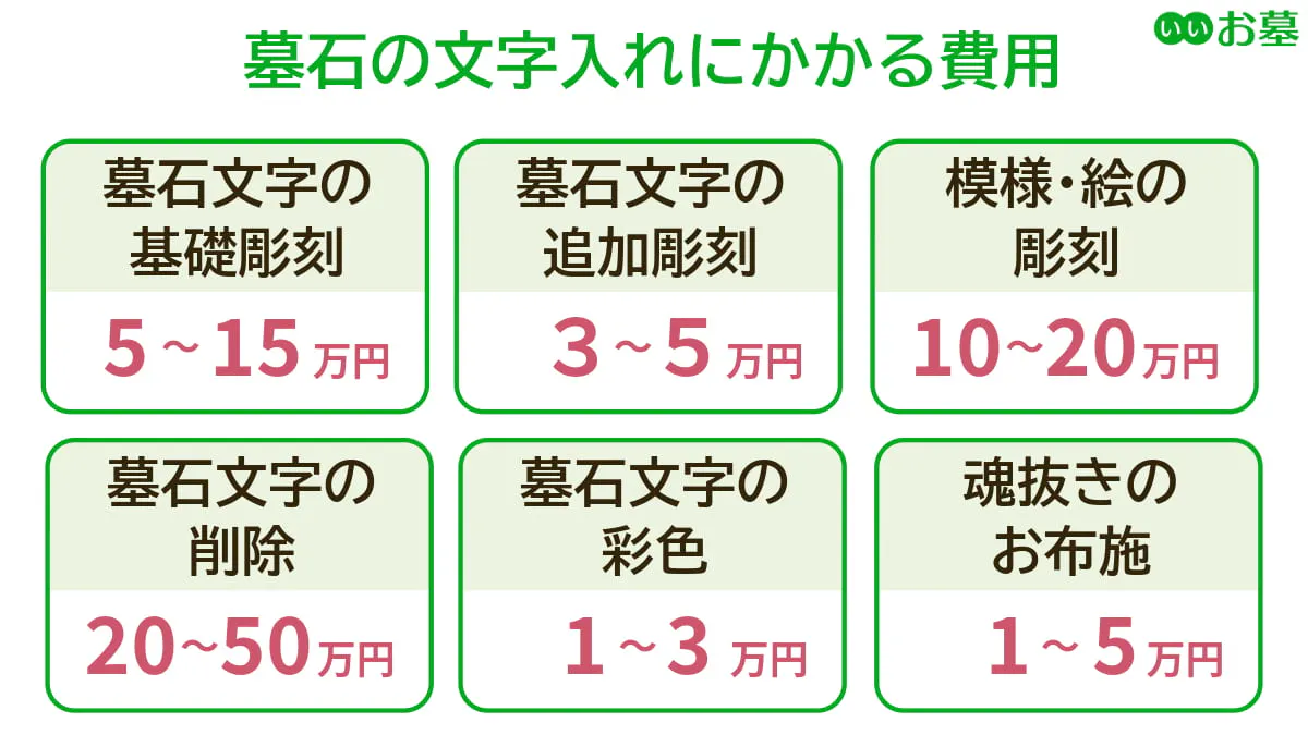 墓石の文字入れにかかる費用の相場一覧表