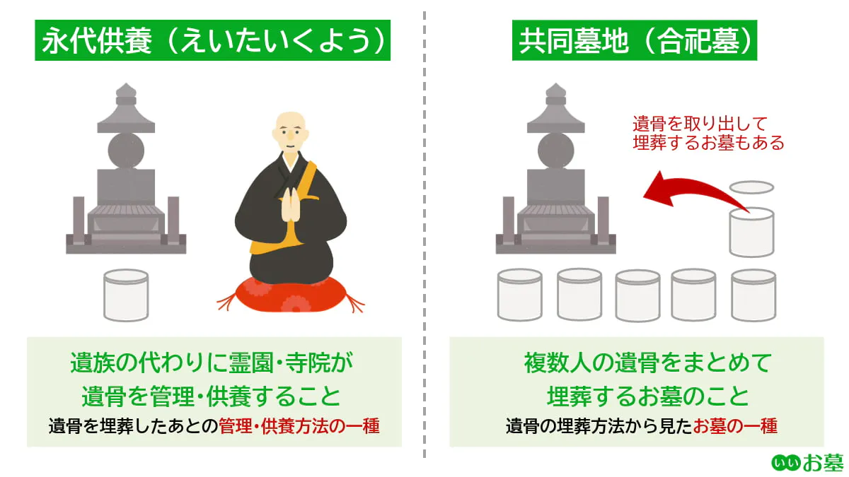 共同墓地と永代供養墓の違い