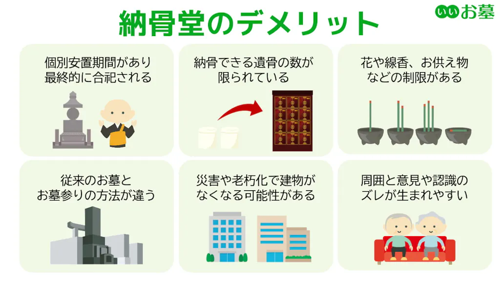 納骨堂のデメリット一覧